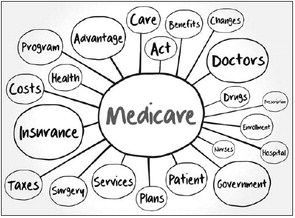 What does ‘Original Medicare’ cover?