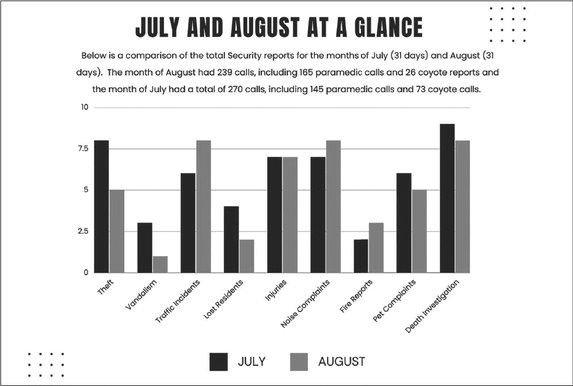 August Security Report