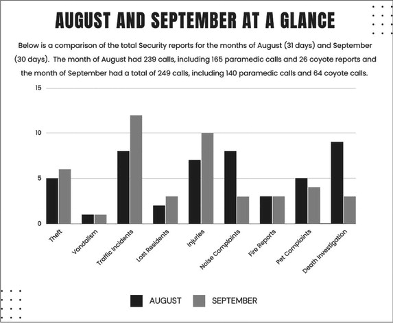 September Security Incident Report