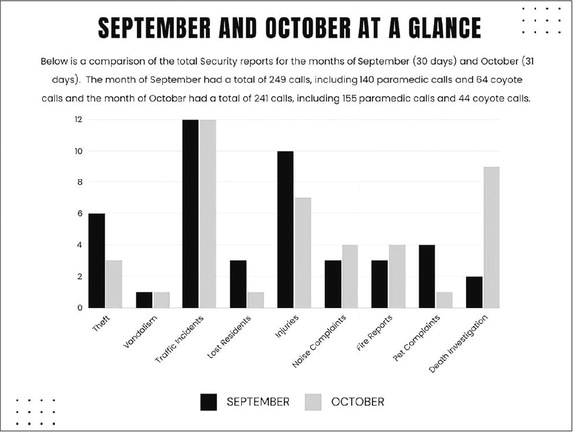 October Security Incident Report