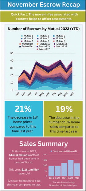 Stock Transfer Escrow Report