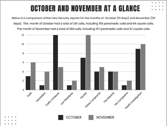 November Security Report