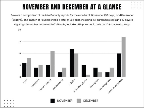 December Security Incident Report