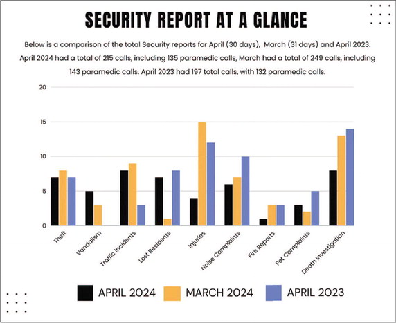 LW April Security Report