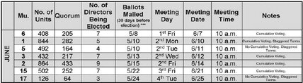 Annual/meetings/and/electionsc/Frequently/asked/questions