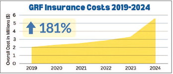 New Finance Committee discusses insurance costs